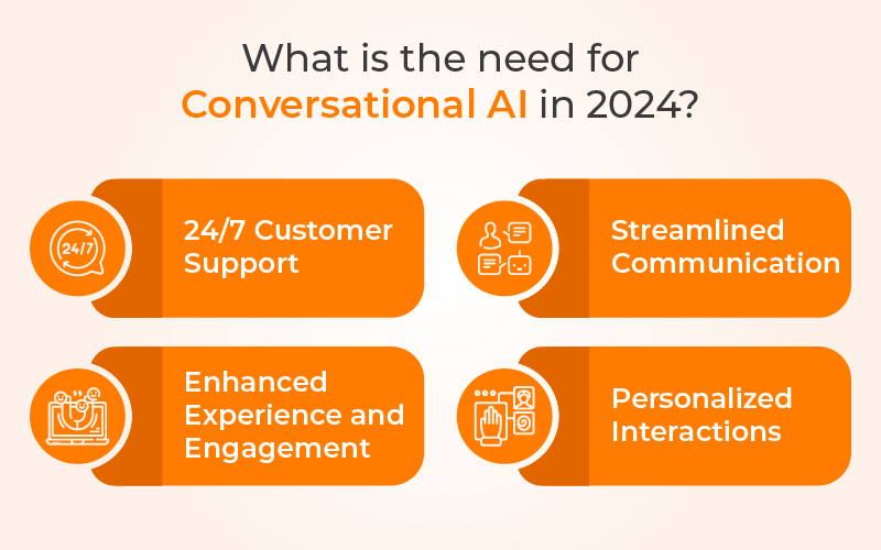 What is the need for Conversational AI in 2024